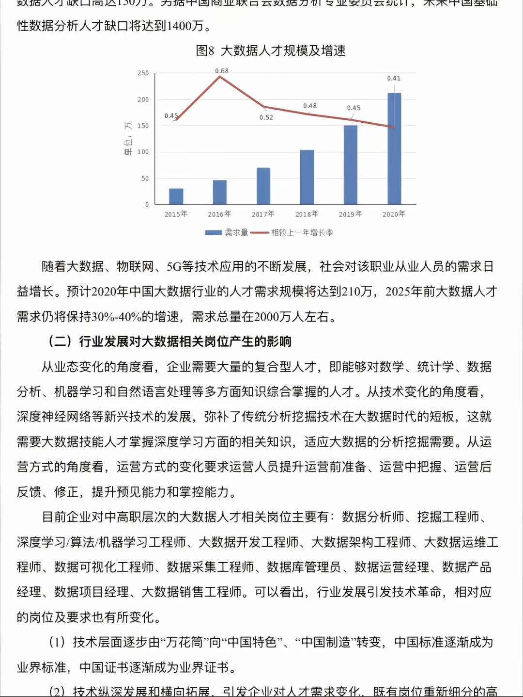 ? 大数据:未来已来,行业前景无限!