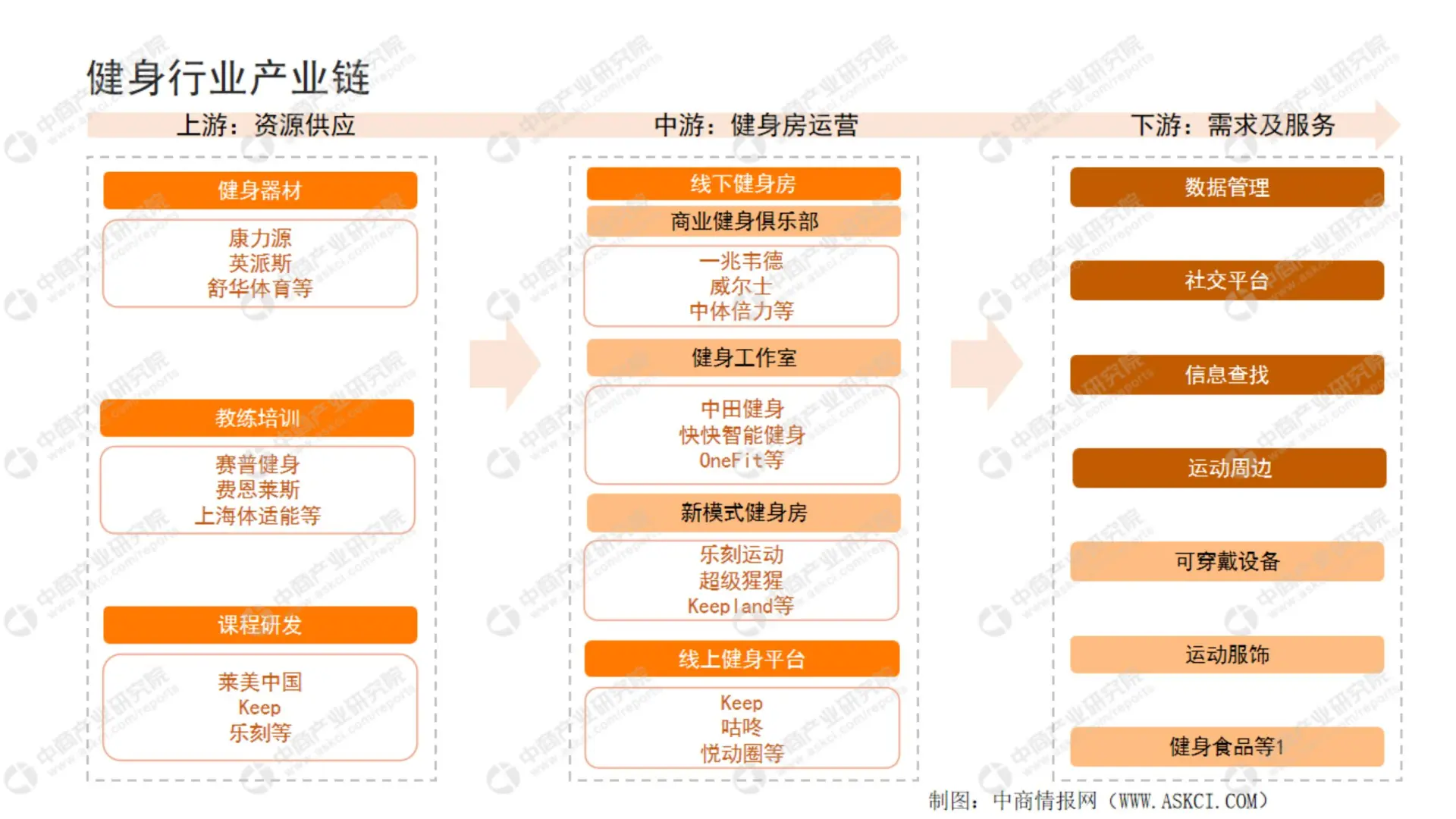 63 页报告 | 2024 中国健身行业投资研究
