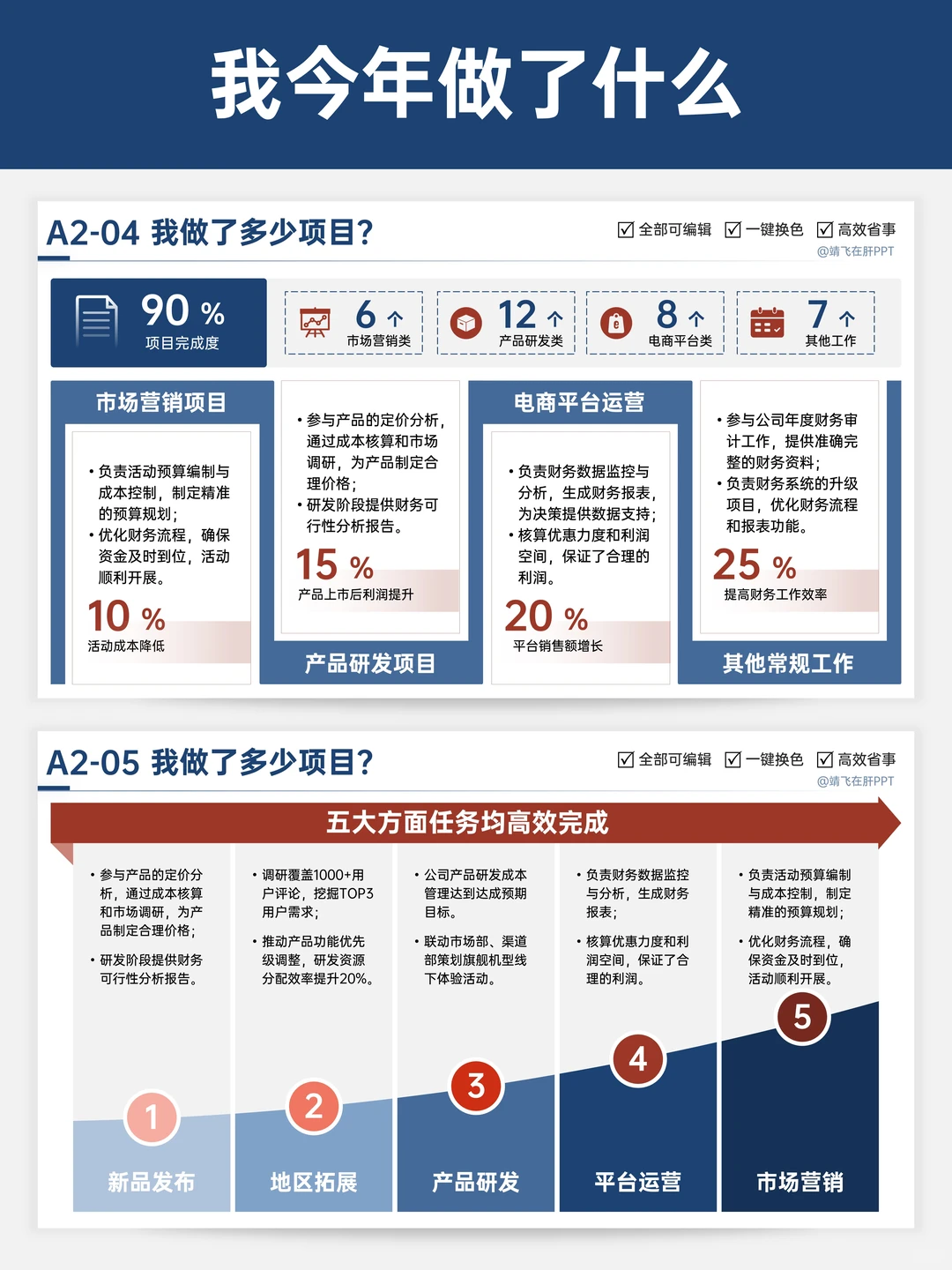 年度复盘这样做，领导秒懂你价值