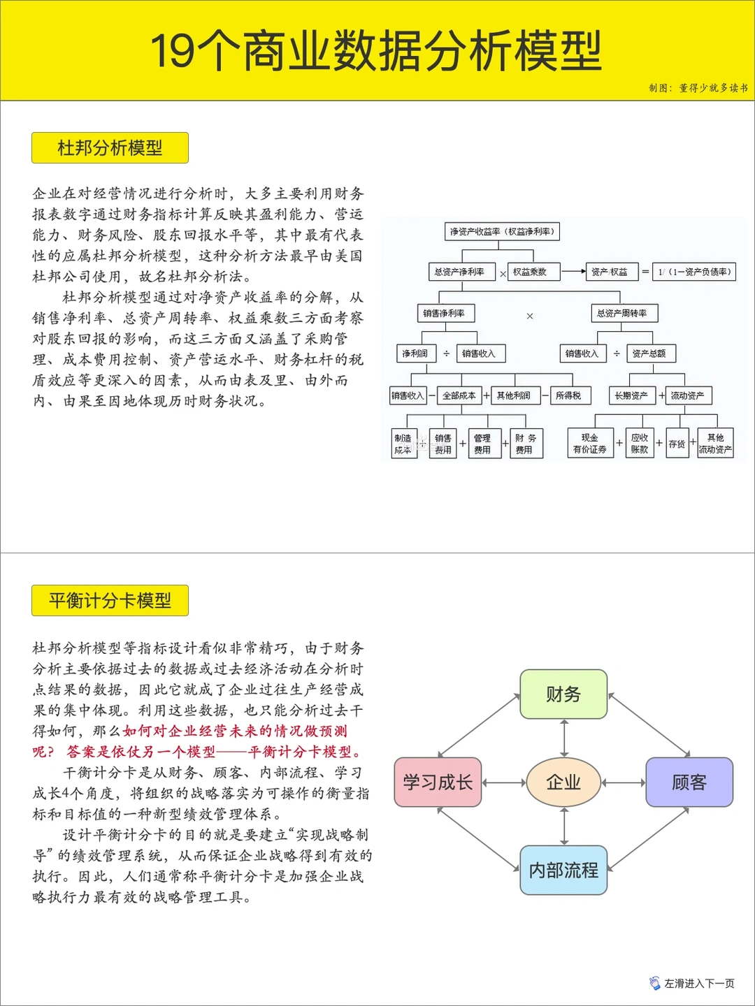 19个商业数据分析模型 | 知识整理