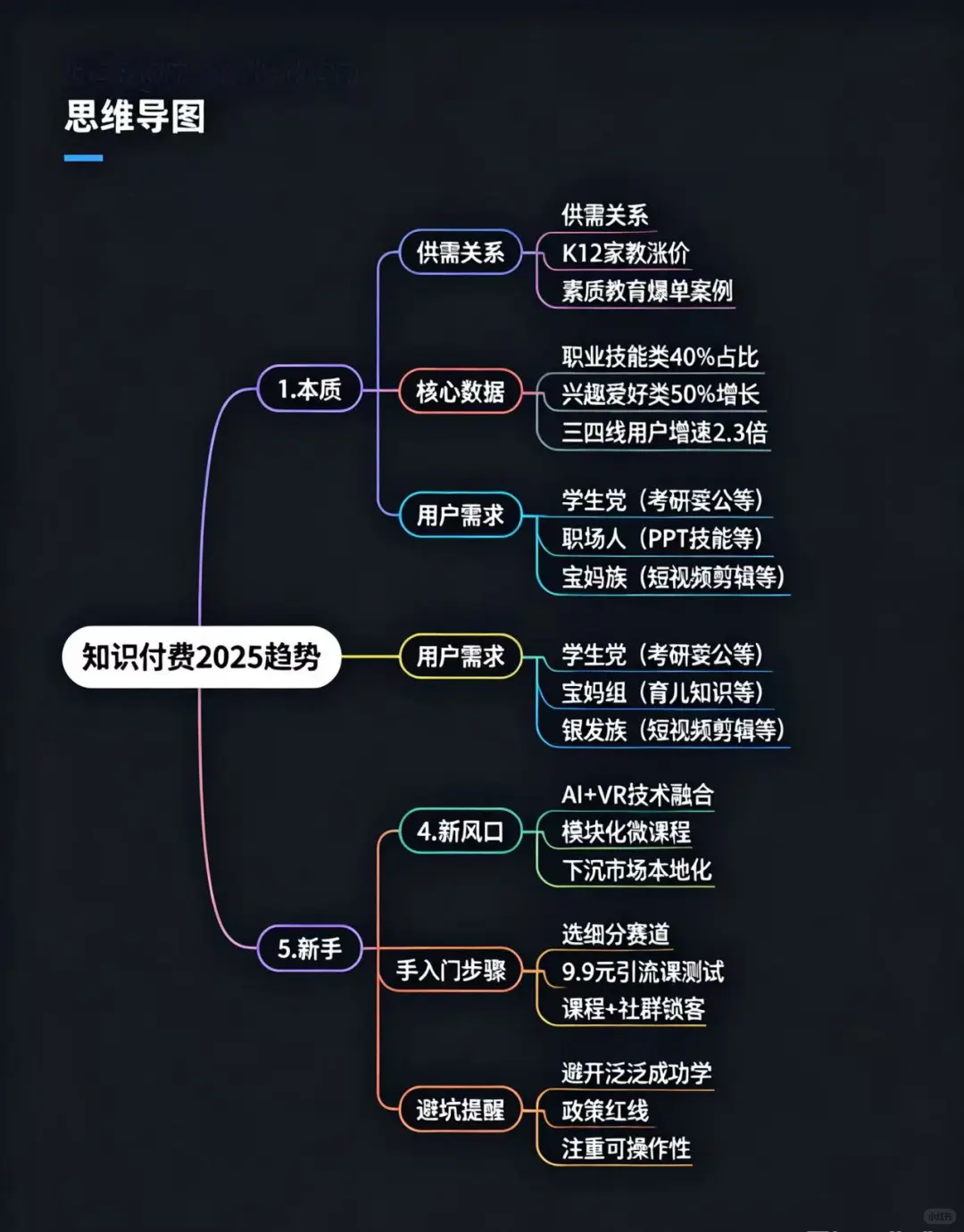 知识付费已死？别傻了！2025 年还能这么