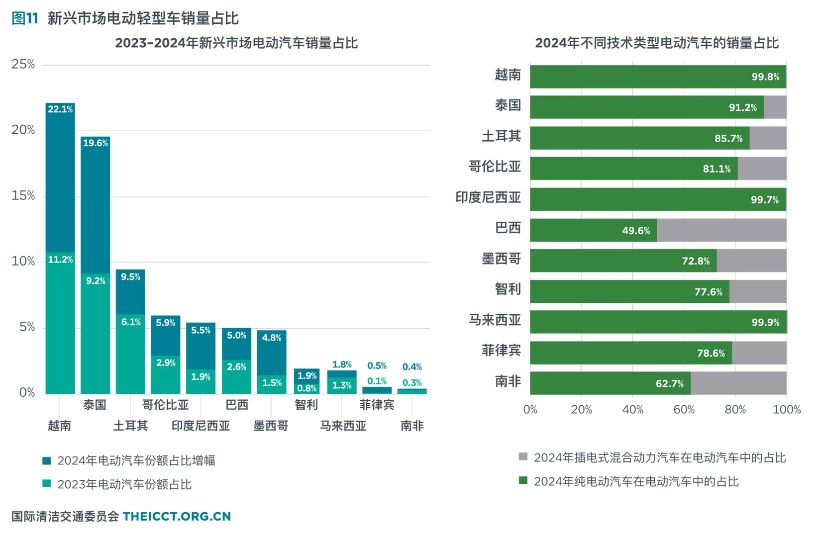 电车电动汽车市场追踪报告新能源车汽车