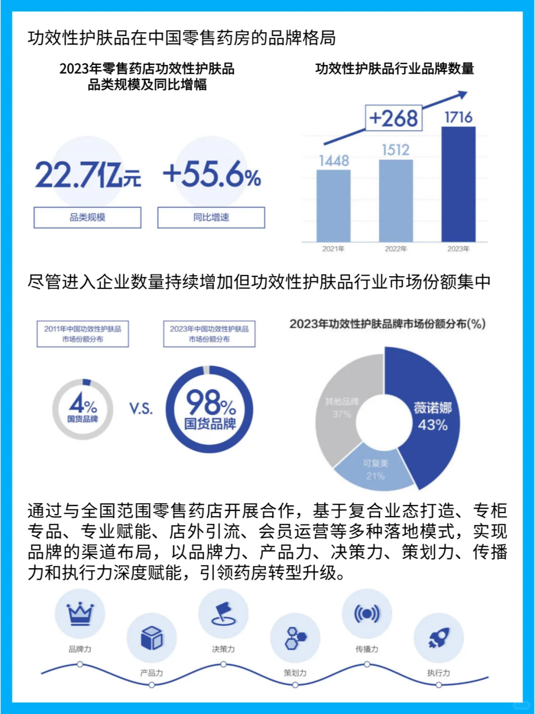 零售药店功效性护肤品市场趋势与消费者洞察