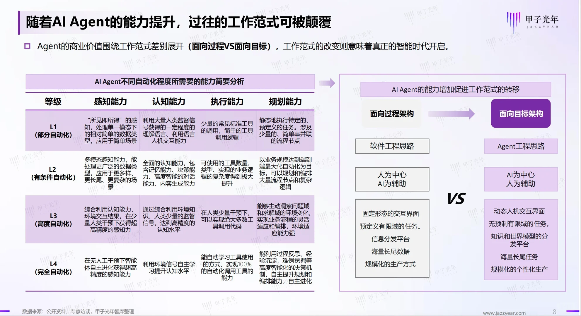2024年中国AI Agent行业研究报告