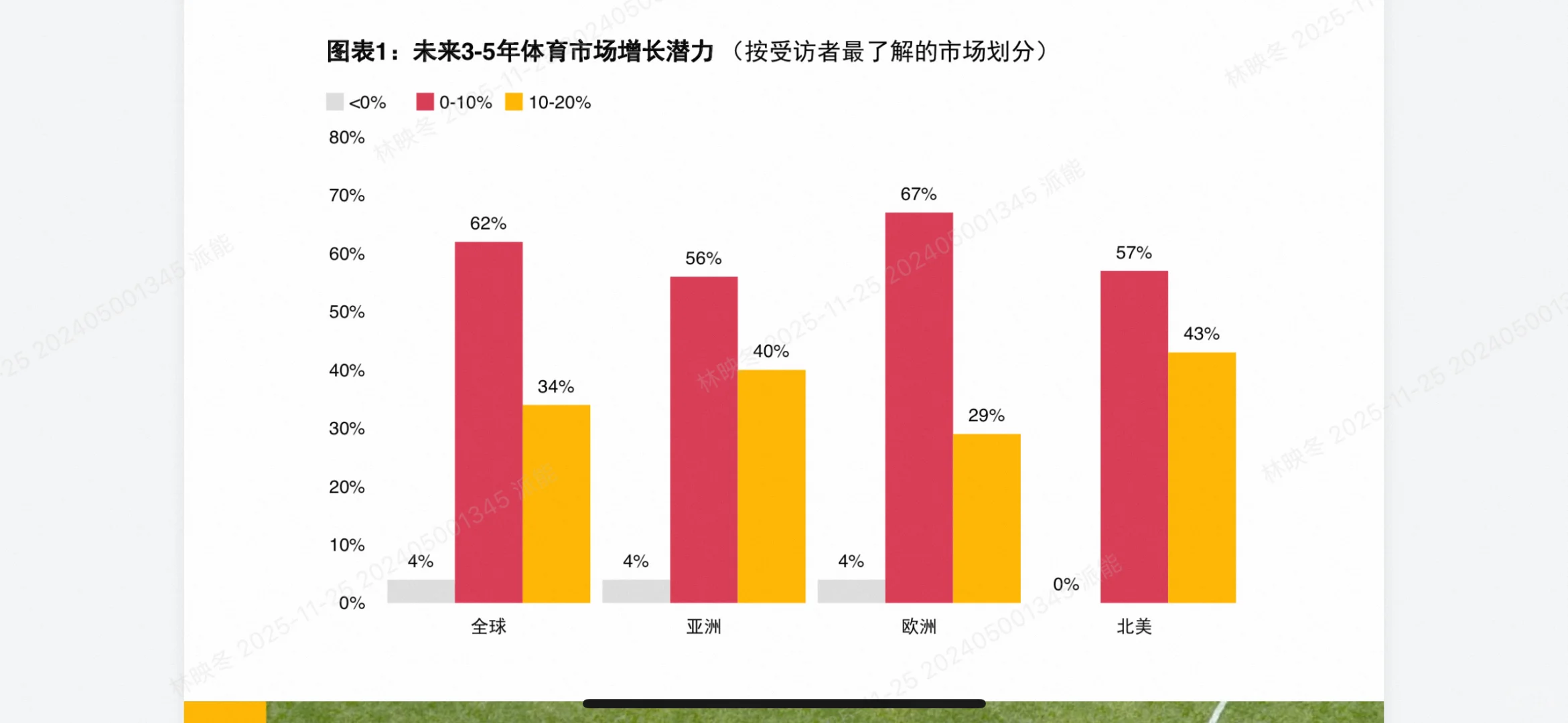 普华永道最新体育报告出炉！未来3年体育产业
