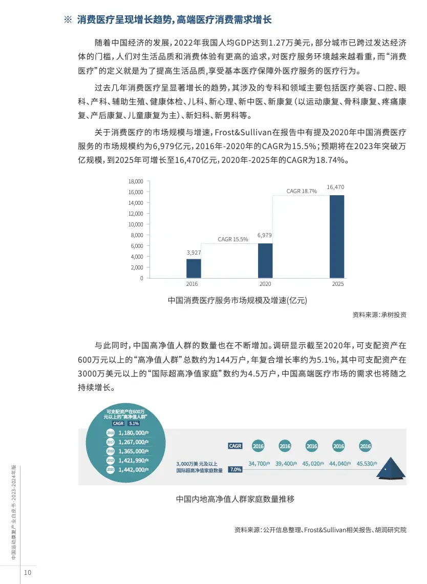 没前途？看看运动康复产业联盟白皮书（01）