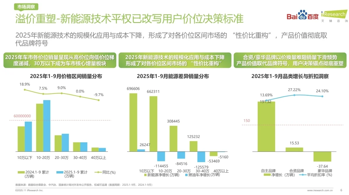 汽车行业丨2025中国汽车行业洞察报告