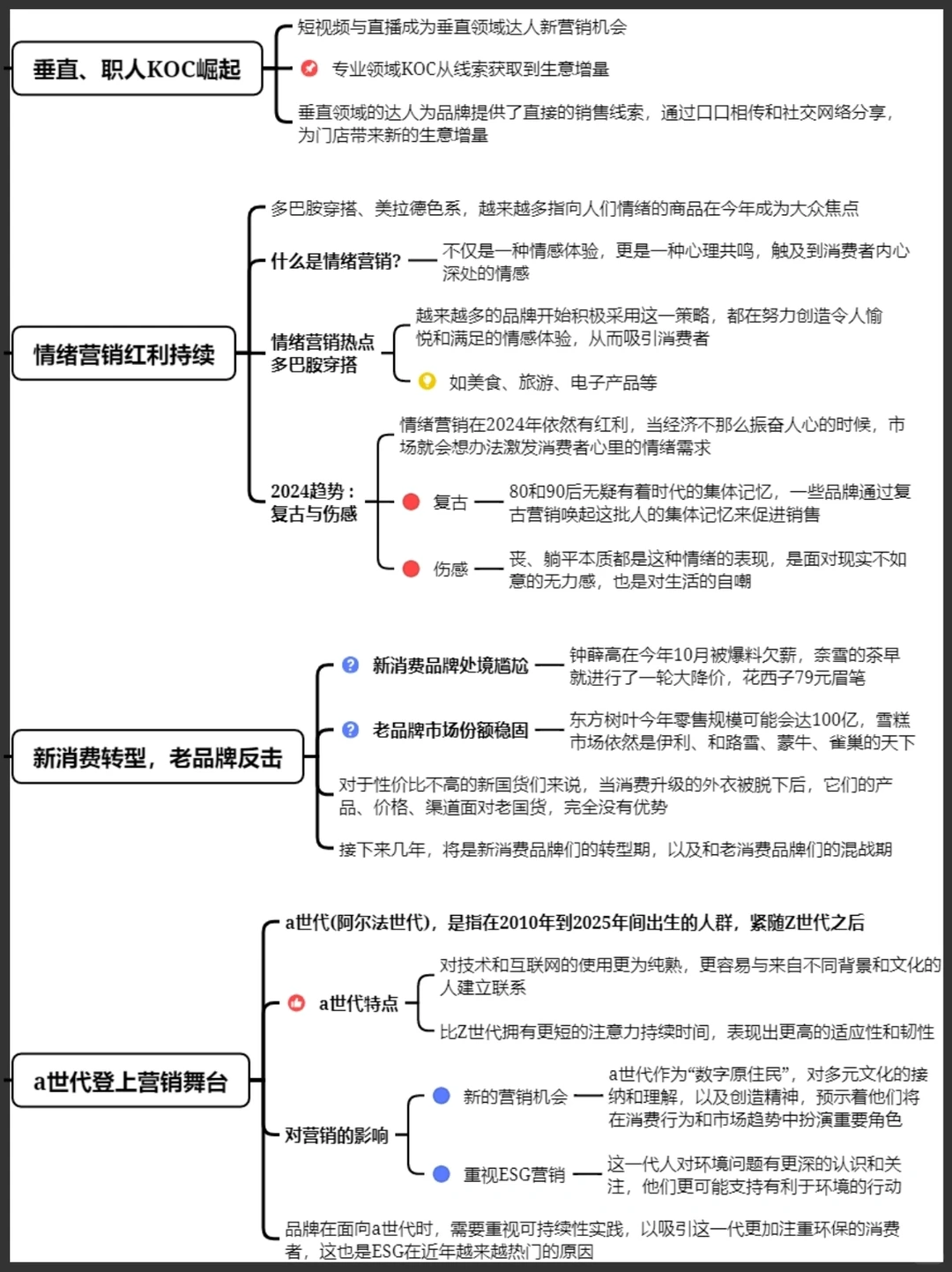 2024九大消费营销趋势㊙️抓住机遇