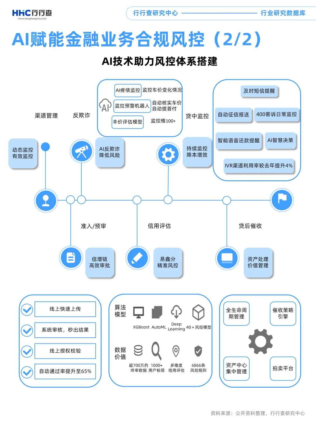 每天学习一个行业：AI+金融
