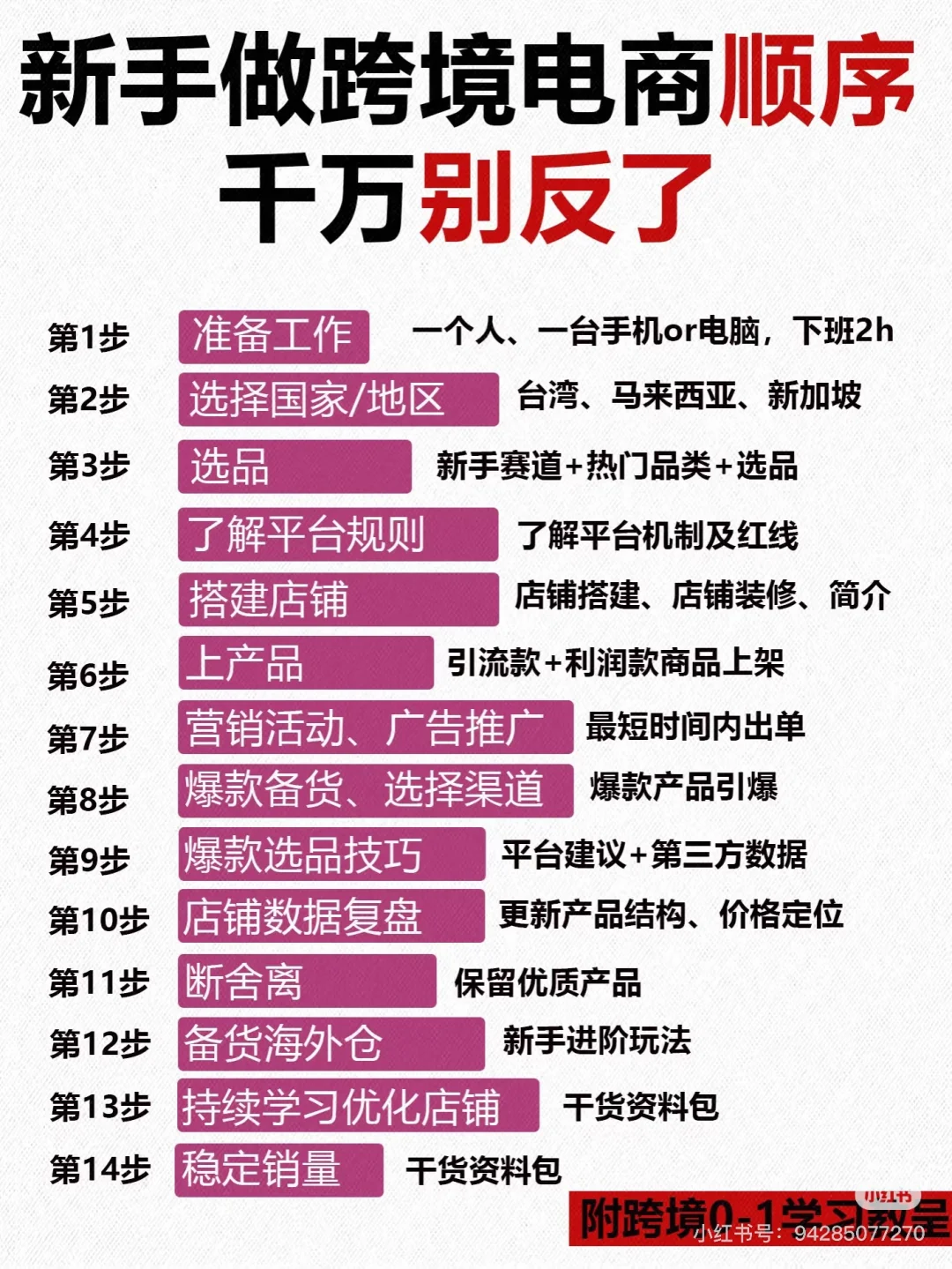 跨境电商从0到1，小白必看干货?