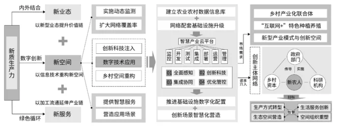 新质生产力赋能乡村产业振兴的机理与路径