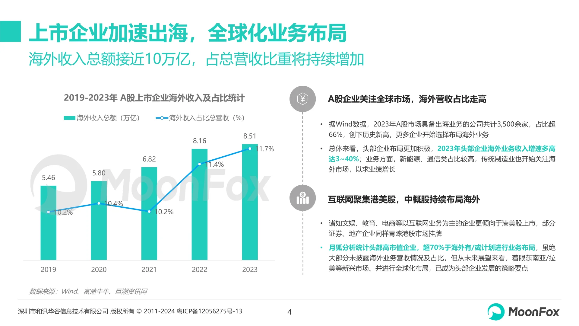中国企业出海品牌营销