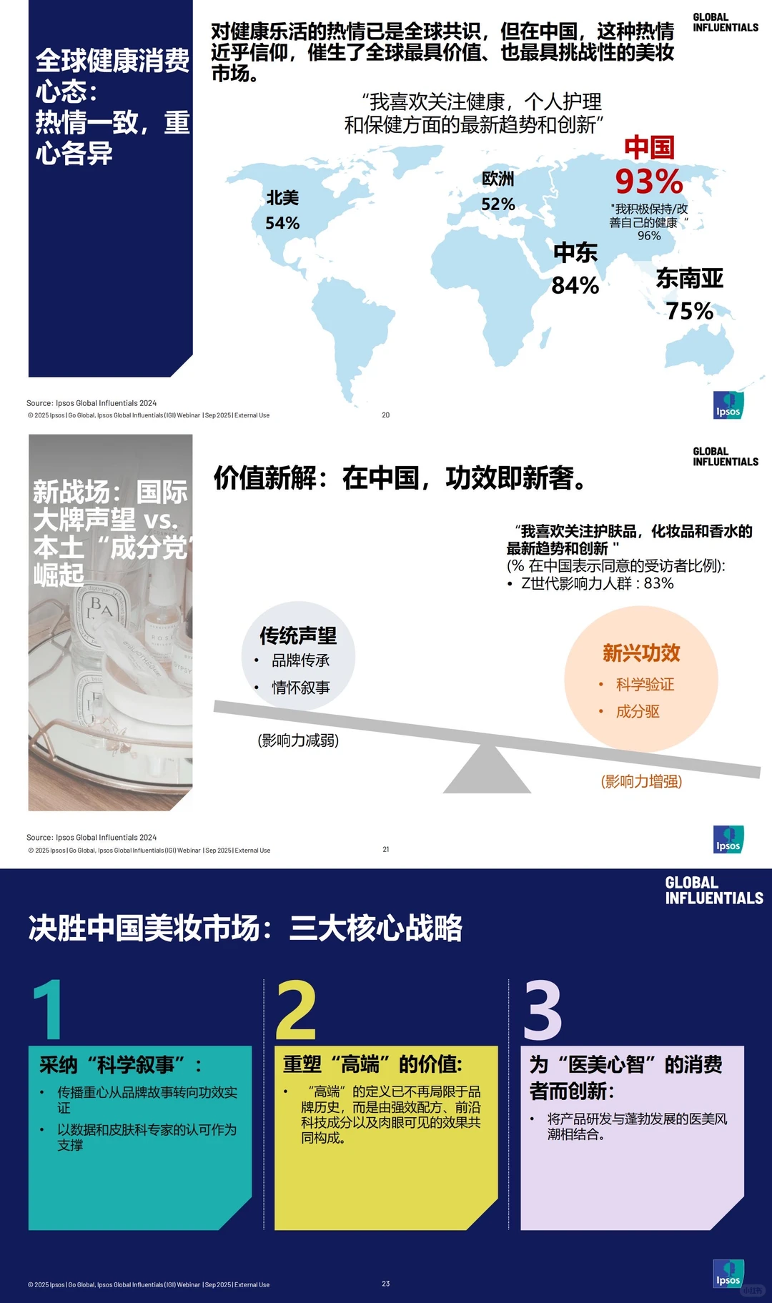 ?2025年益普索全球高价值客群洞察报告
