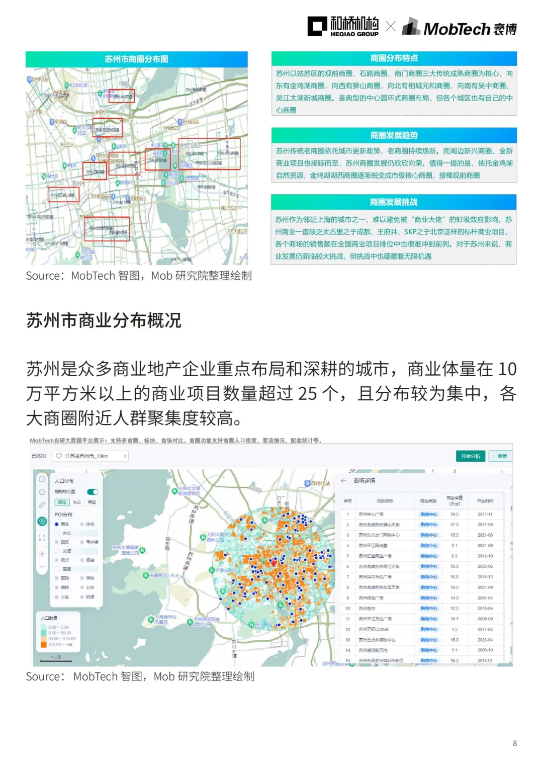 城市洞察 |2024年热门城市系列报告—苏州篇