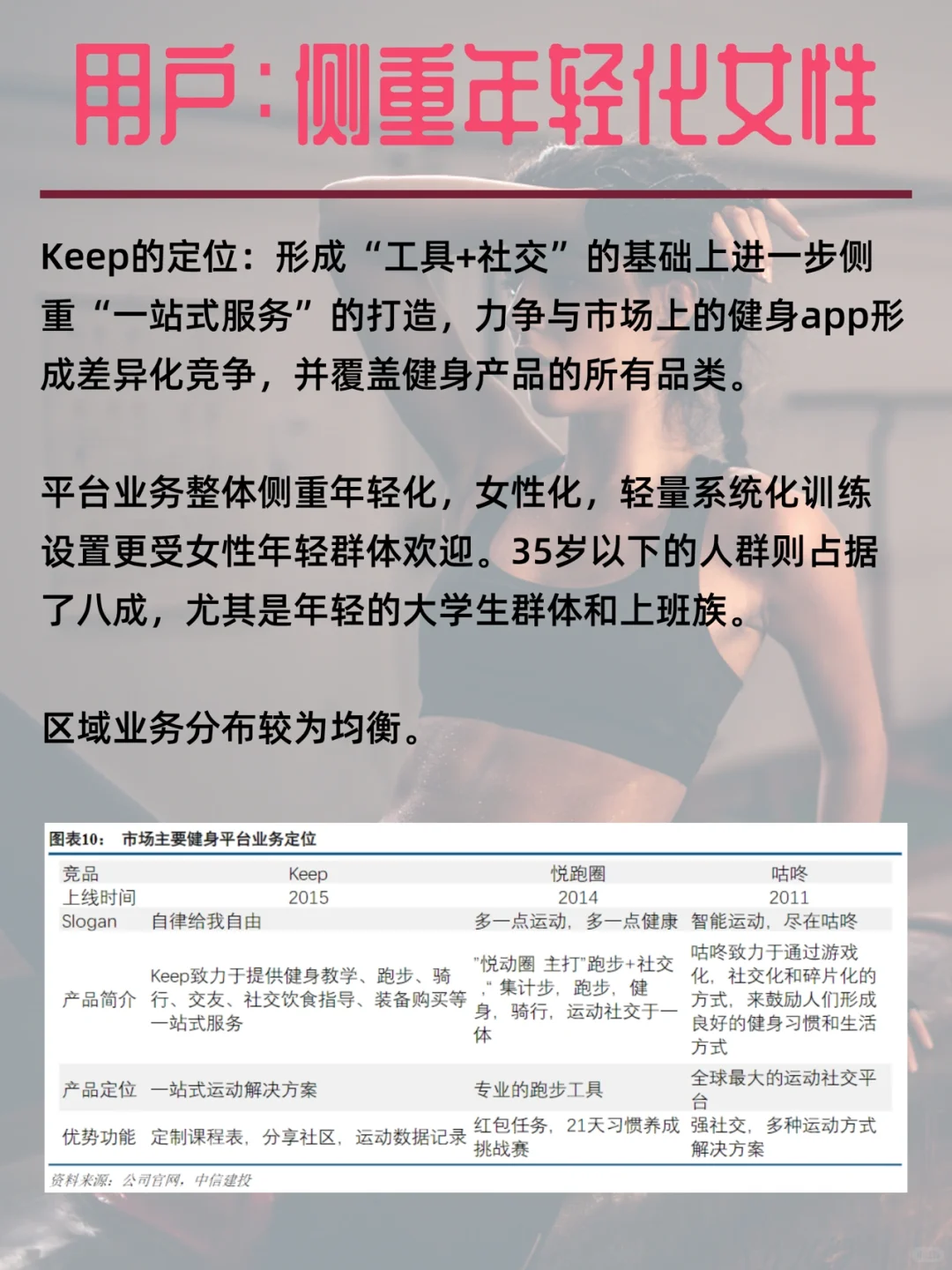从KEEP上市看在线健身行业,科技健身第一股