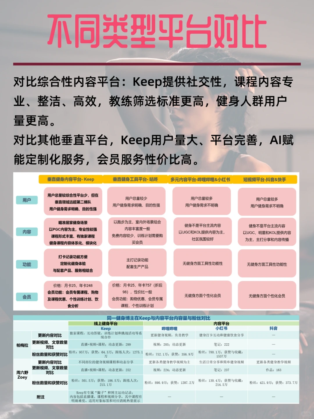 从KEEP上市看在线健身行业,科技健身第一股