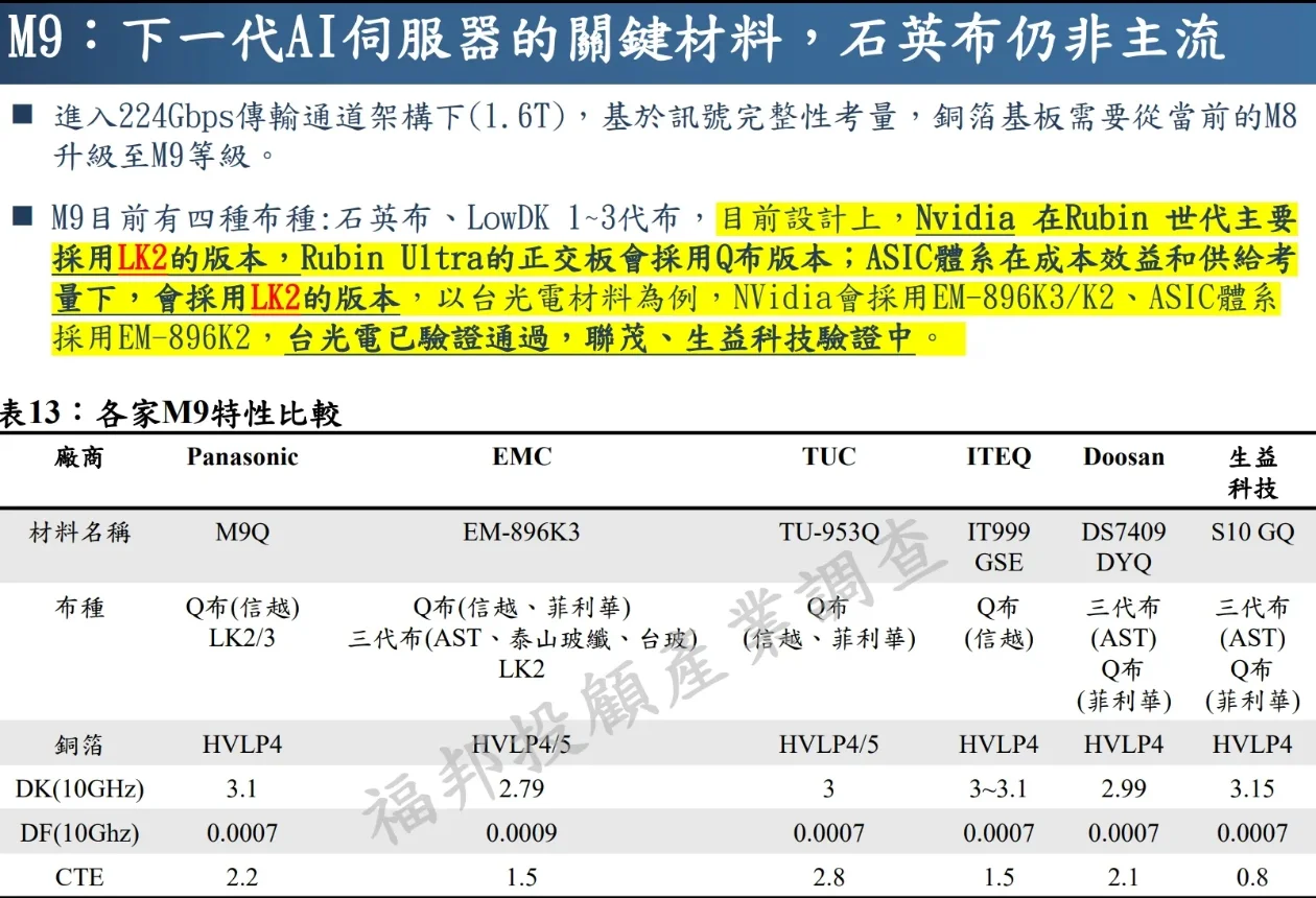 一份有深度的pcb调查报告