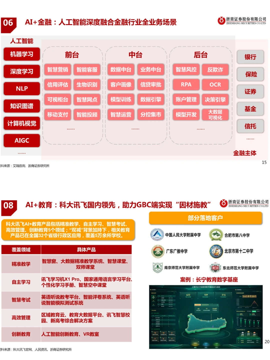 ?AI行业应用分析大全！建议码住收藏！