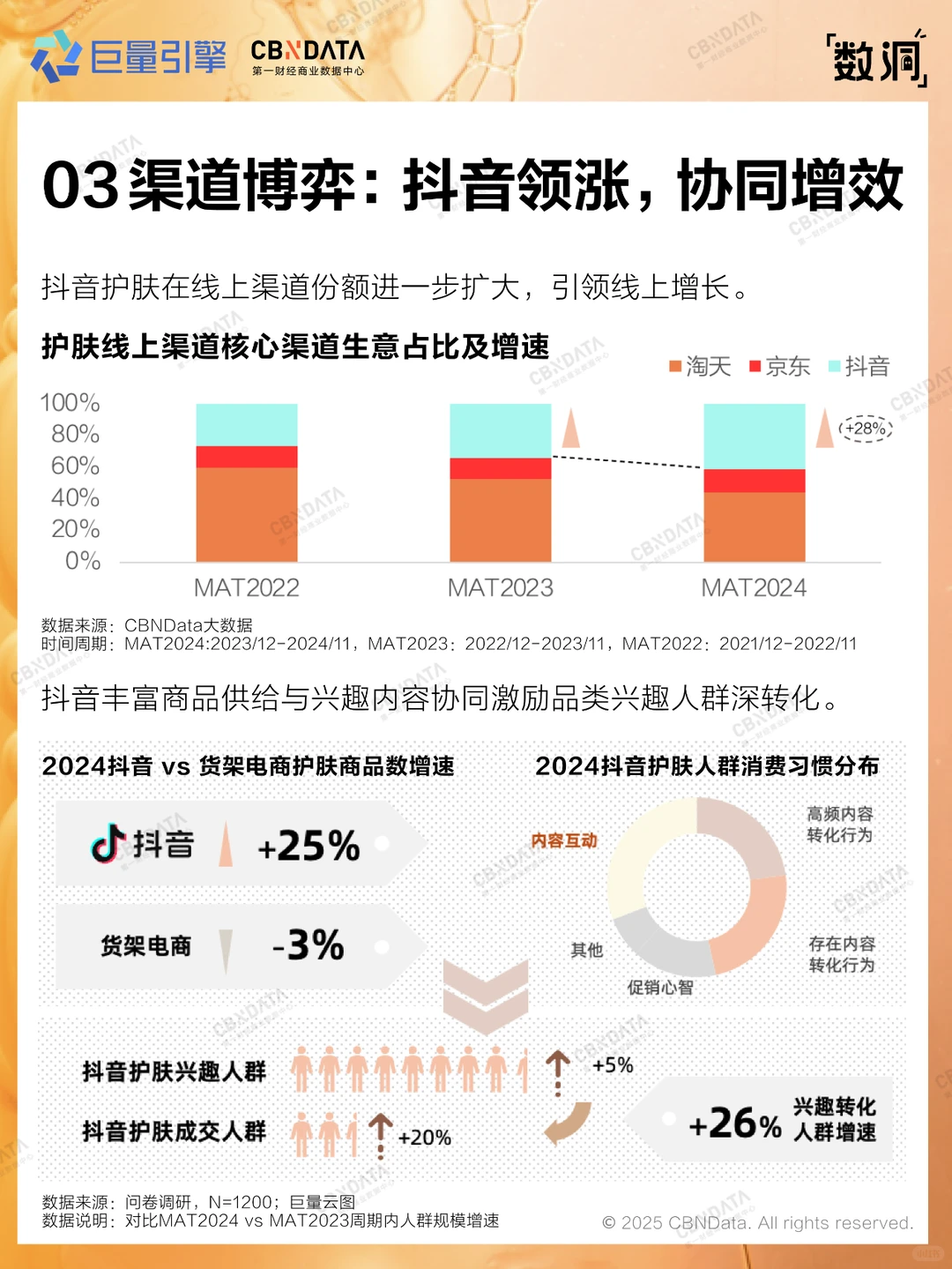 一图读懂2025护肤新趋势(行业篇)?