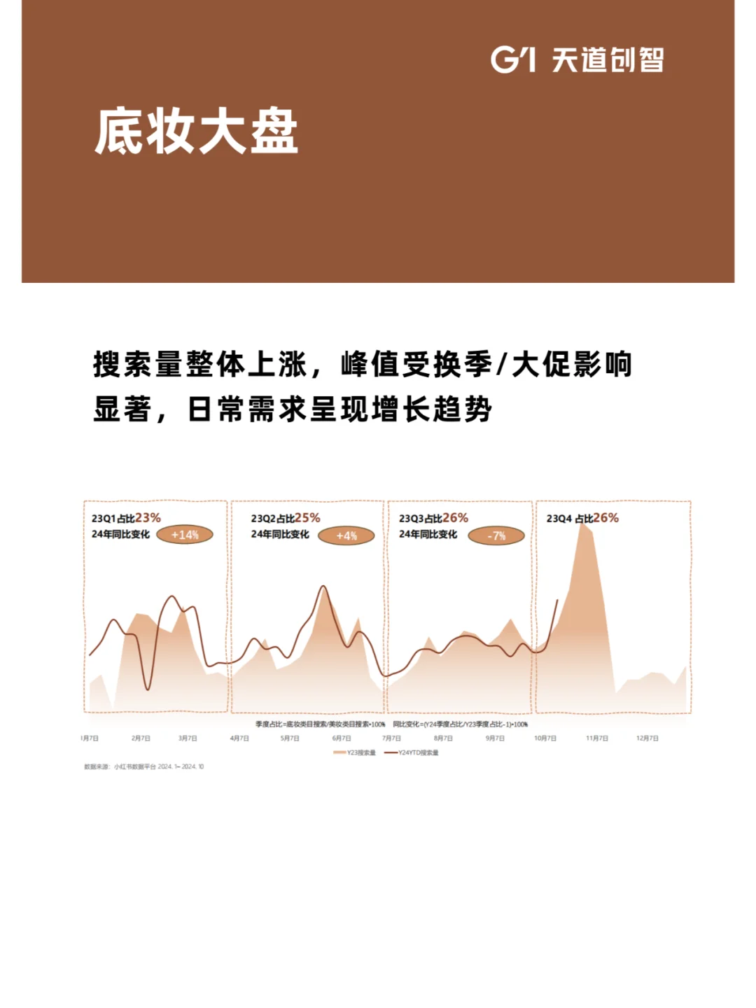 营销趋势|2025护肤底妆洞察