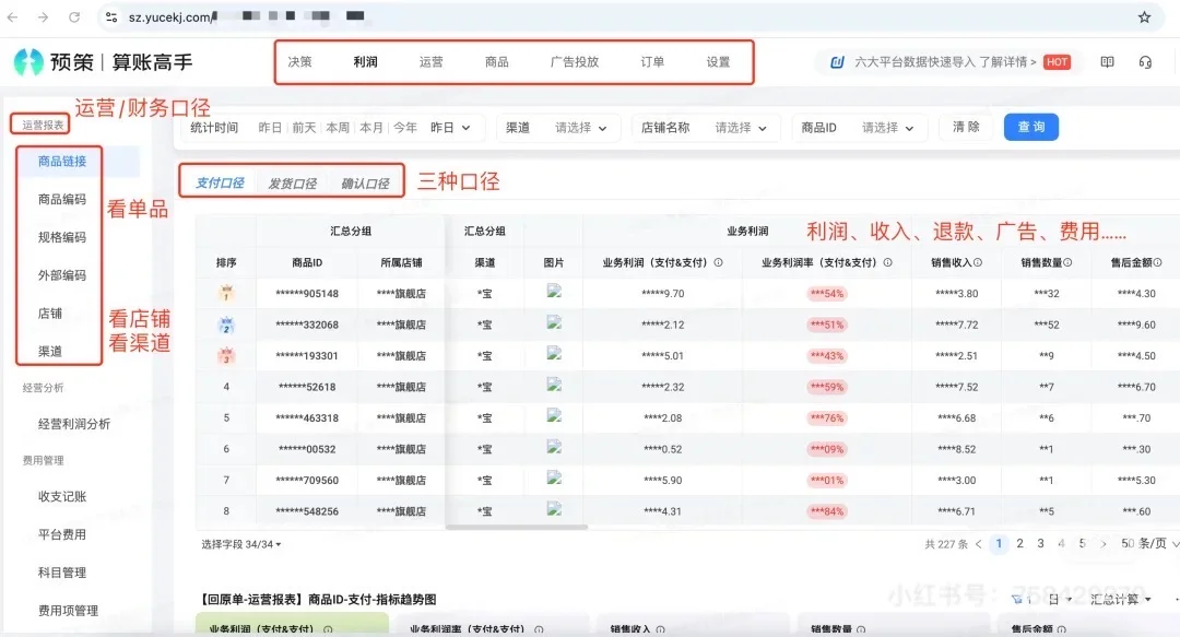 电商多店铺利润日报，官方数据API自动更新