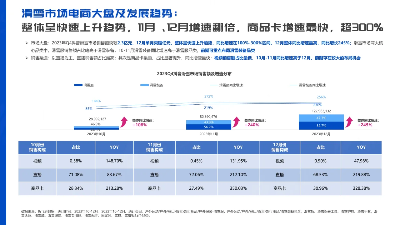 抖音2024年行业洞察-滑雪运动品类趋势报告