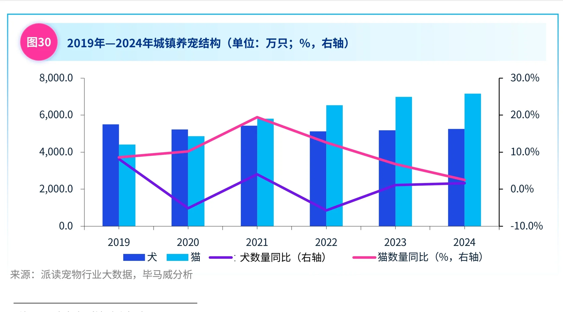 ?它经济宠物经济宠物行业报告PDF下载