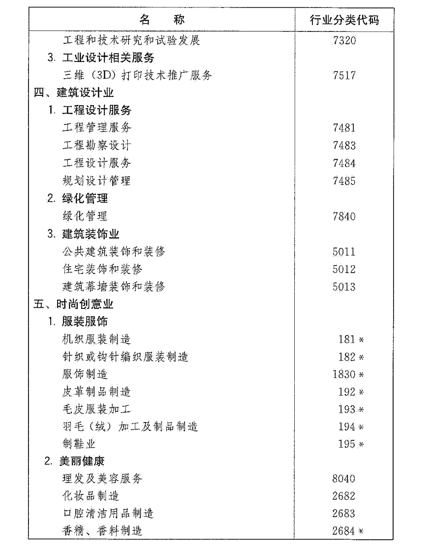 文化创意产业如何分类