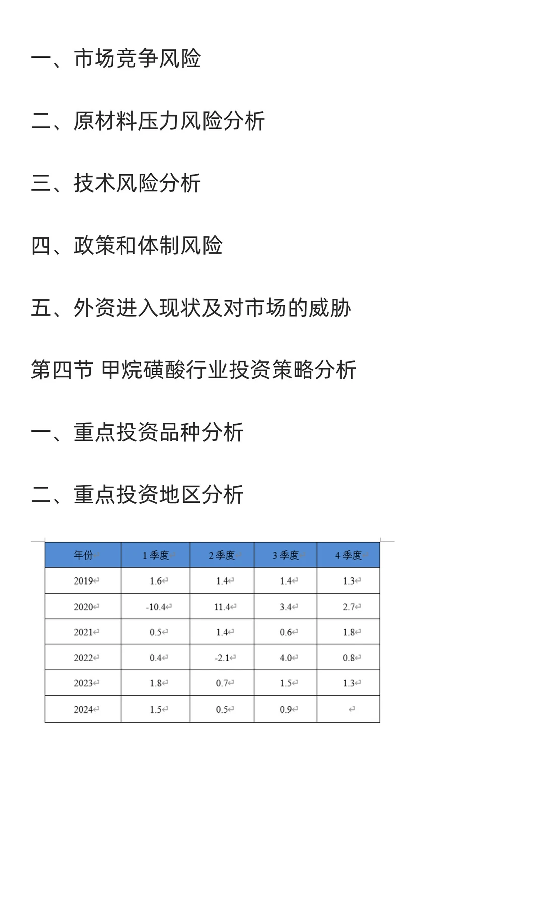 甲烷磺酸行业市场调研及发展前景预测报告