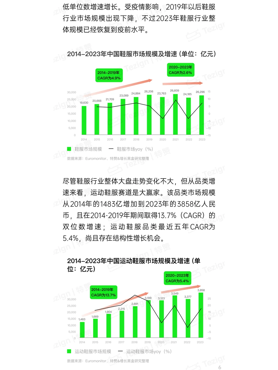 2024鞋服零售行业内容增长战略白皮书