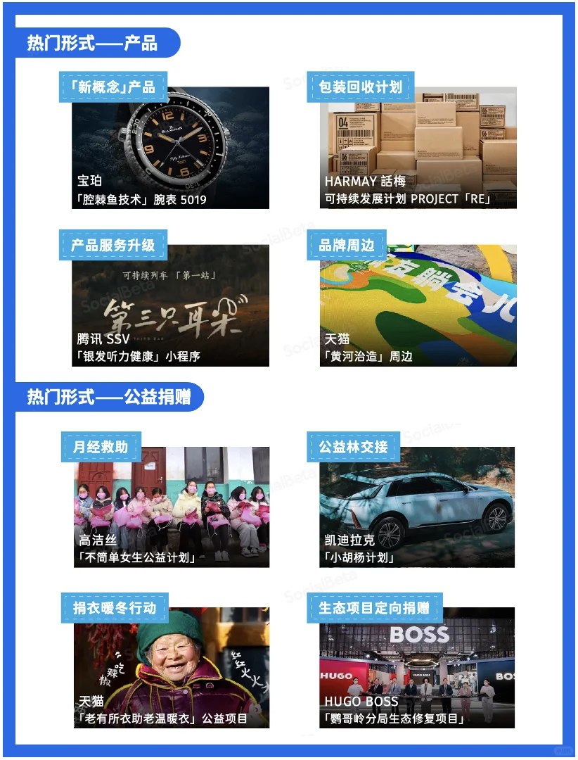 品牌都在看的趋势！新版ESG报告来了?
