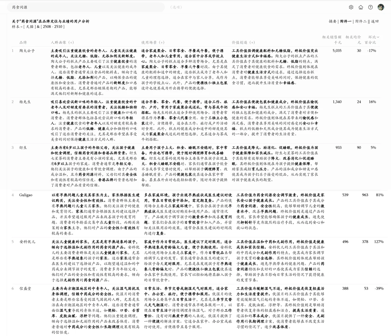 药食同源产业破3700亿：从传统药膳到新消费