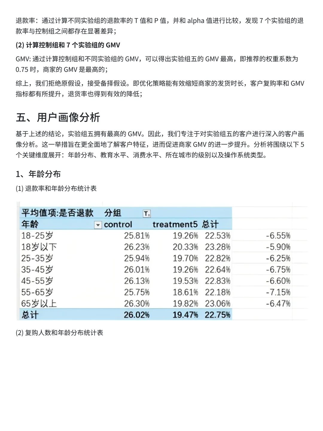 day17|每天一个数分项目，锻炼你的数据思维