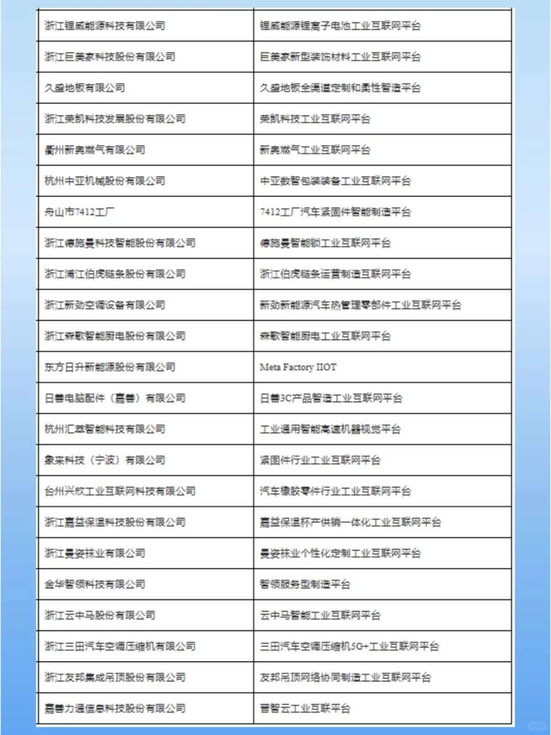 速看！2024年度省级工业互联网平台公示