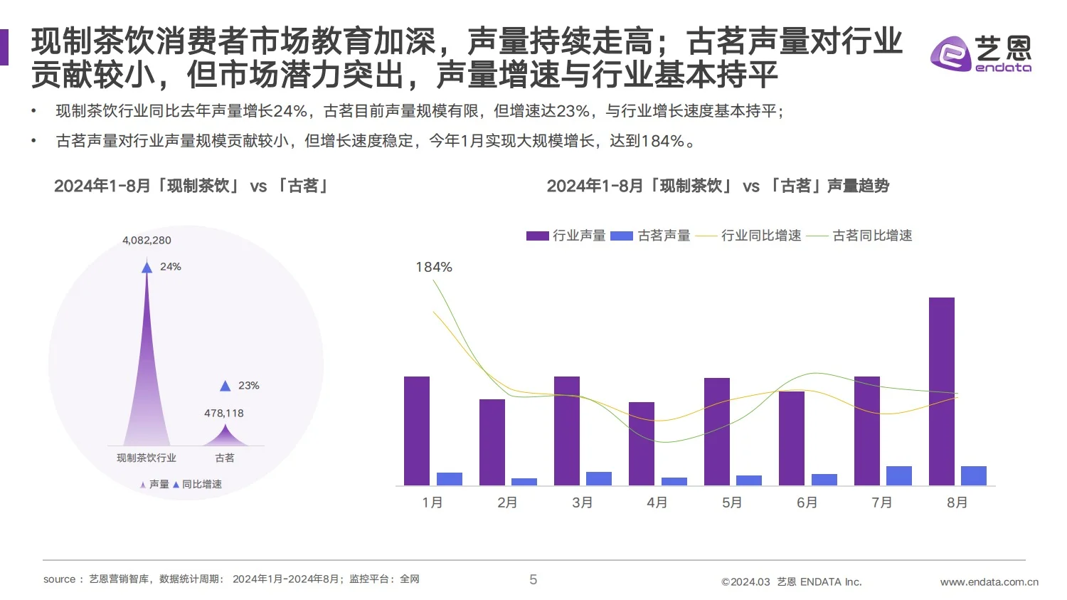 干货分享｜2024 古茗茶饮品牌营销分析报告