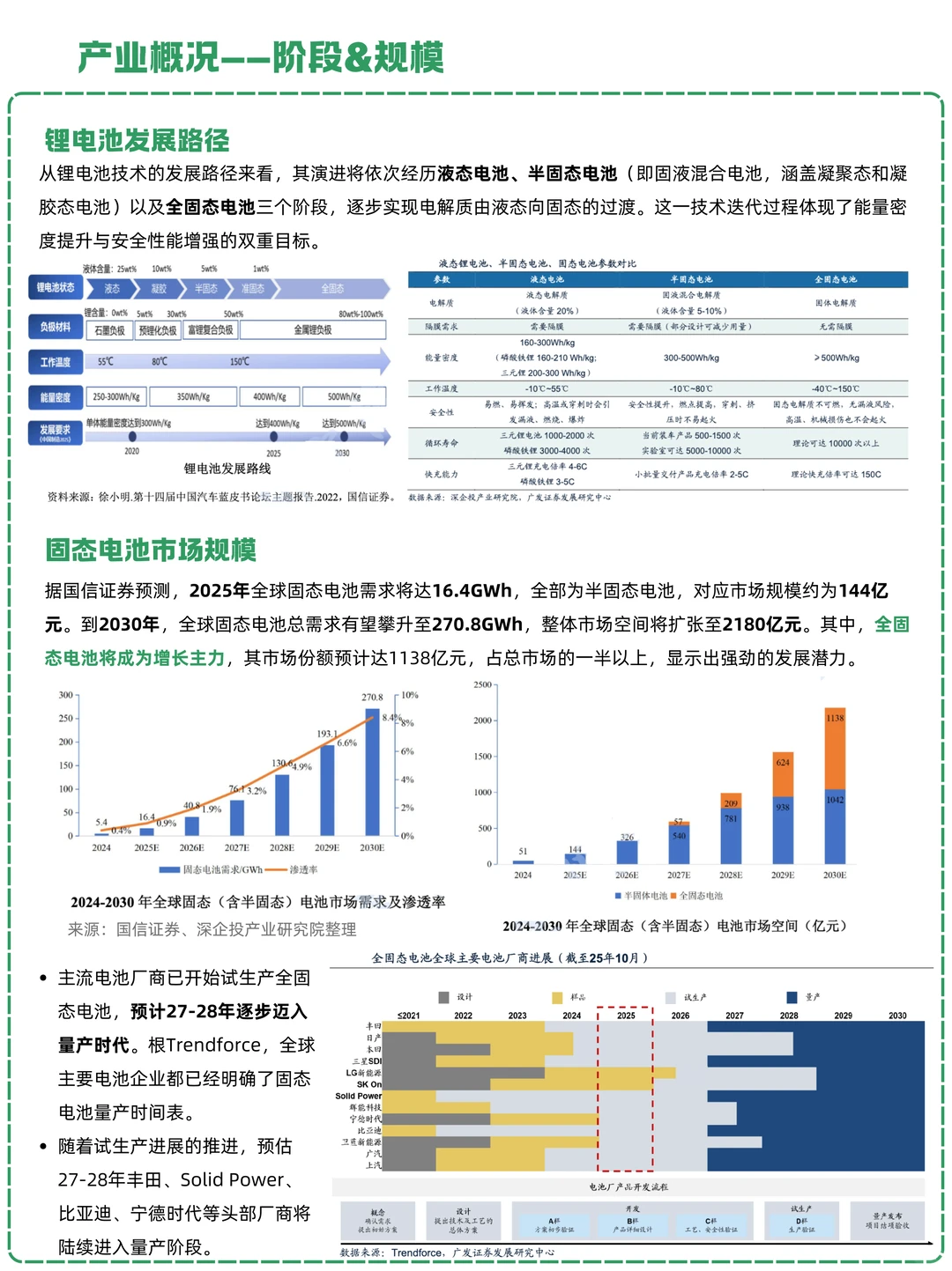 一天吃透一条产业链：NO.30 固态电池