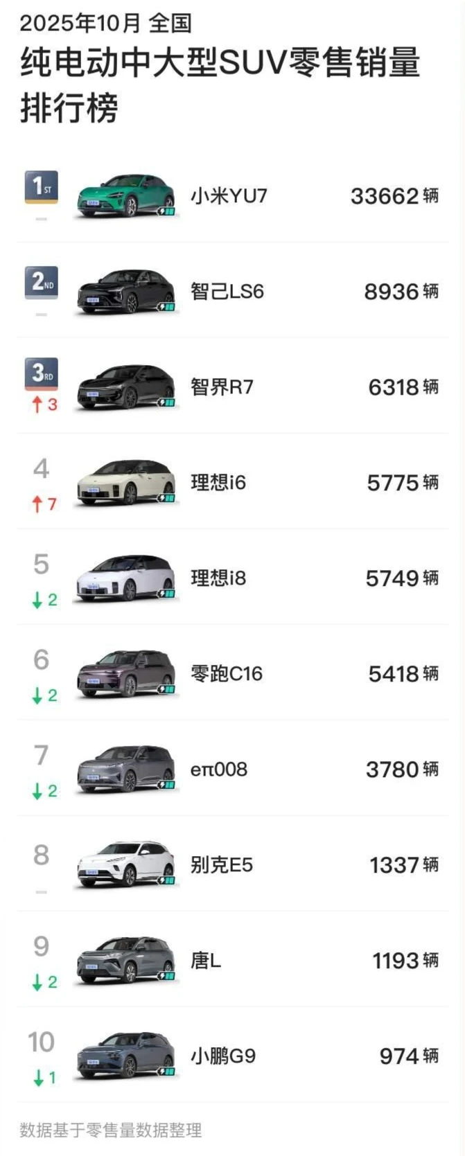 2025年10月纯电SUV销量排行榜（细分）