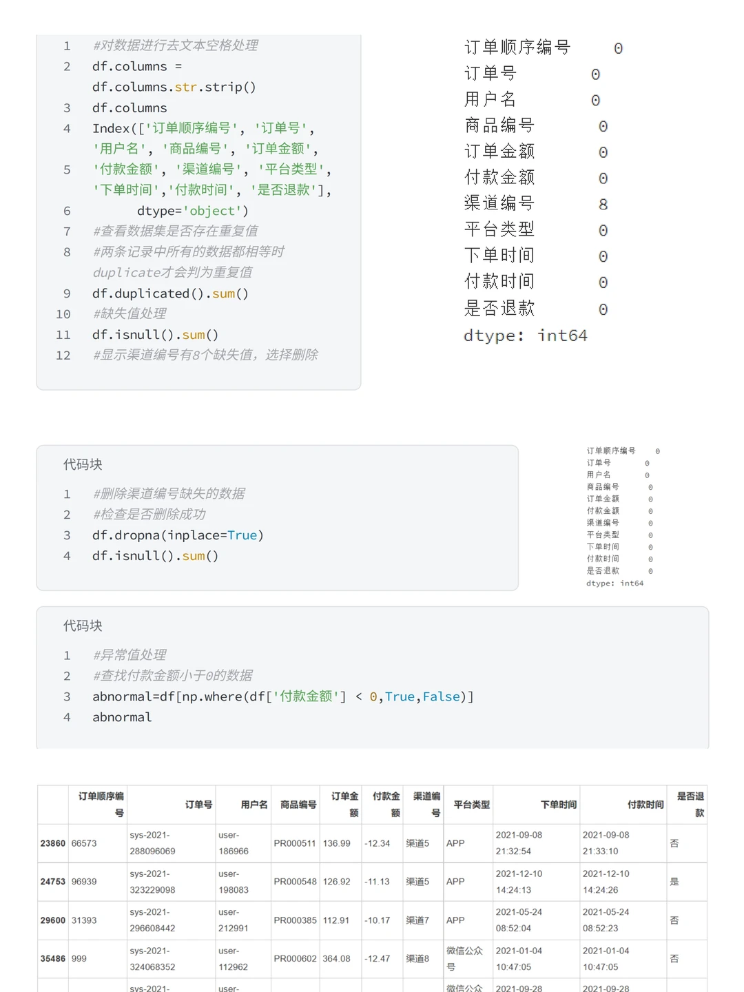 Pandas+RFM模型：盒马购物用户消费行为分析
