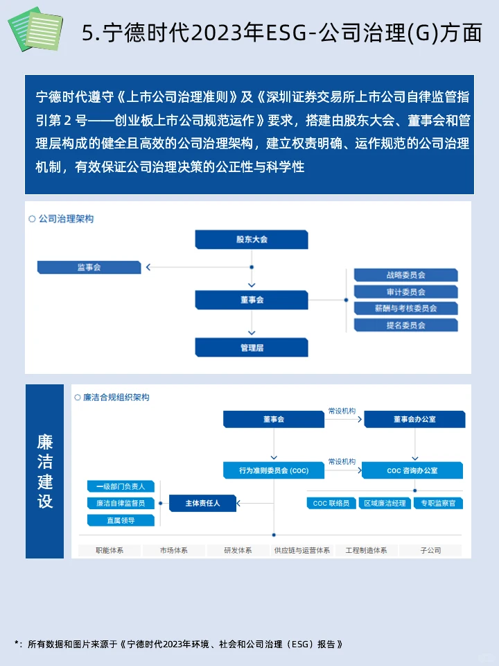 ESG学习|宁德时代2023年ESG报告学习