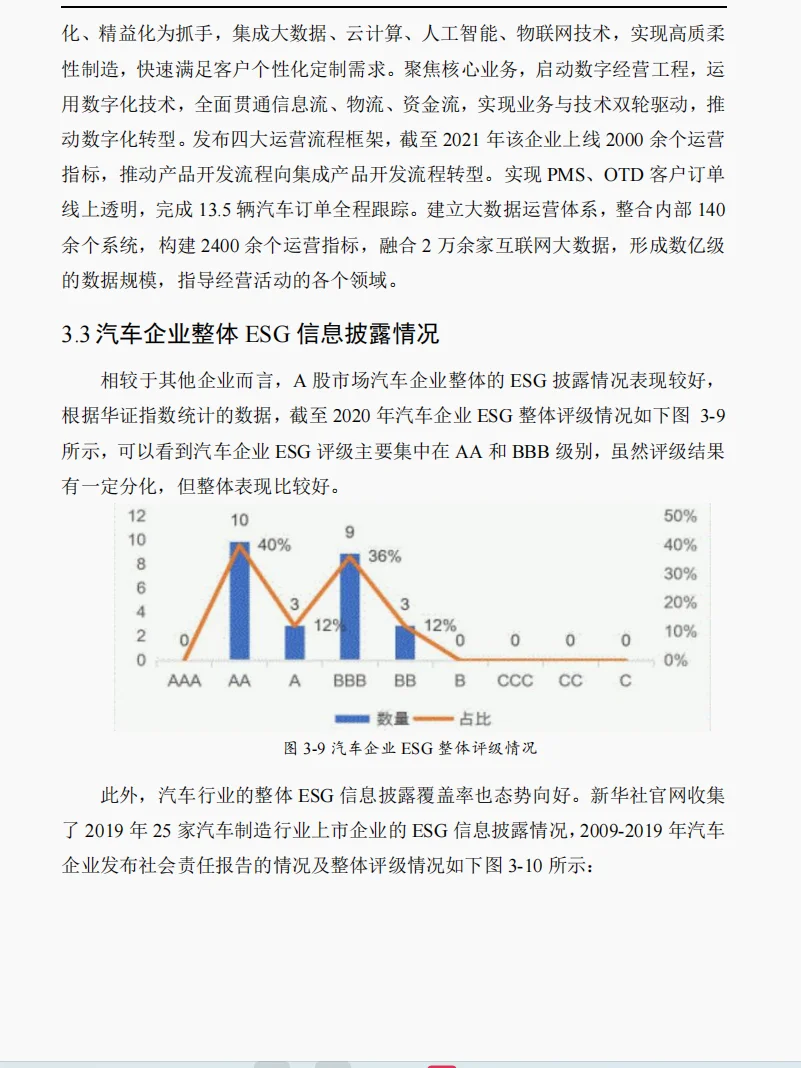 文献100汽车企业ESG信息披露行为的动因及效