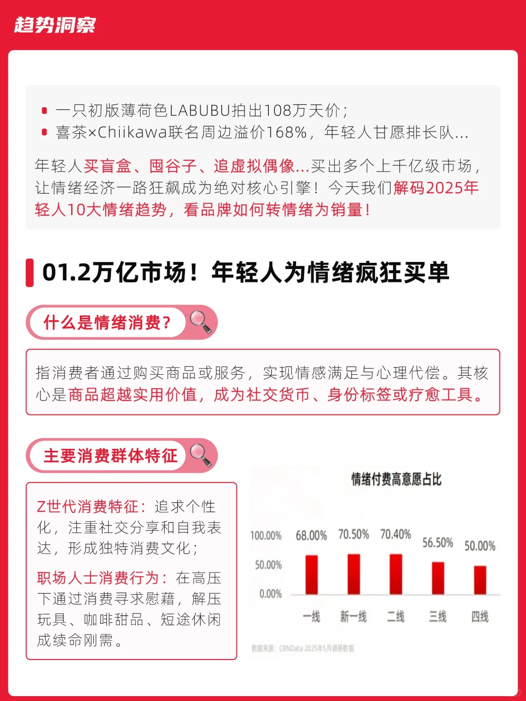 品牌必看！年轻人10大情绪新趋势+营销策略