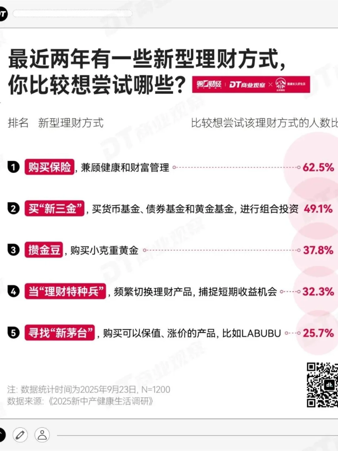 2025新中产健康生活趋势报告
