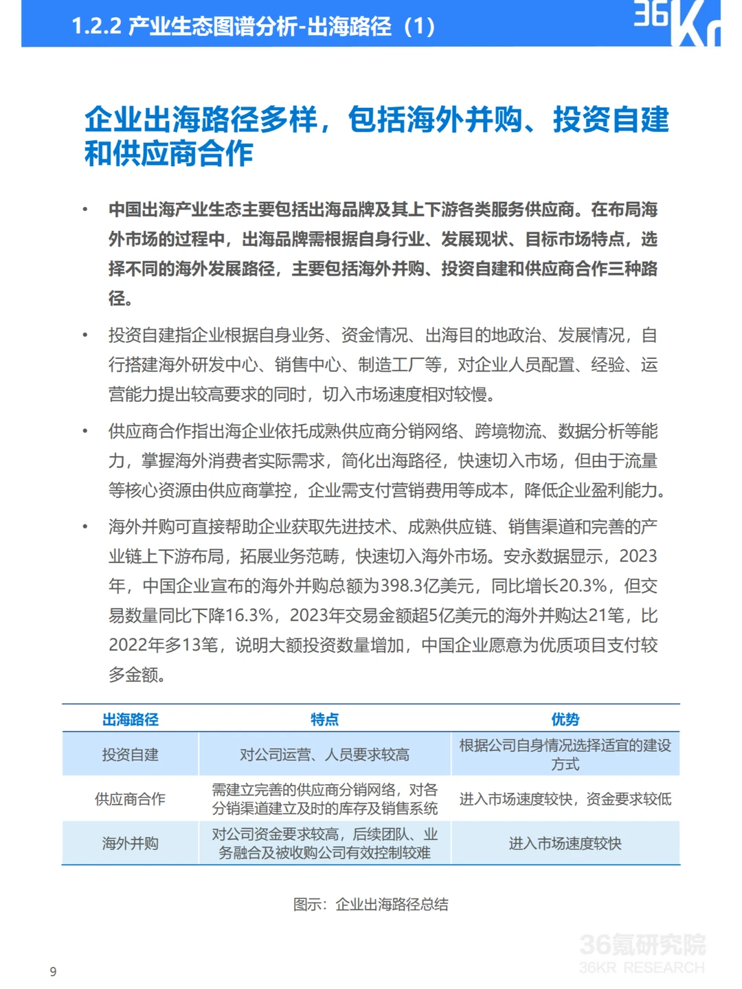 2024年中国产业出海发展研究报告