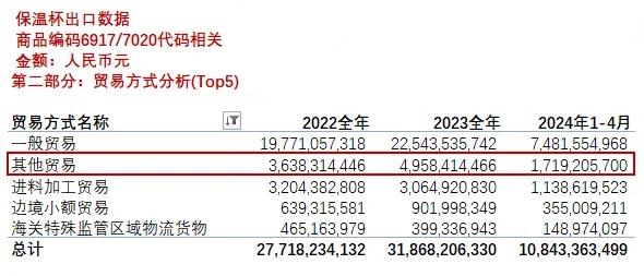 【出海数据】23年哈尔斯挣2.5亿,你的保温杯?