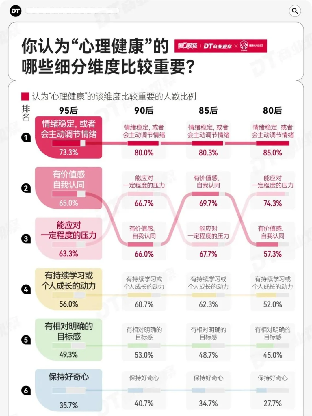 2025新中产健康生活趋势报告