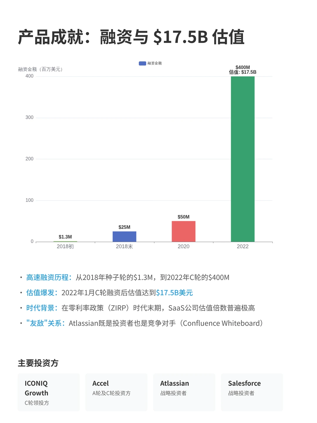 100个AI产品分析之Miro（附pdf）
