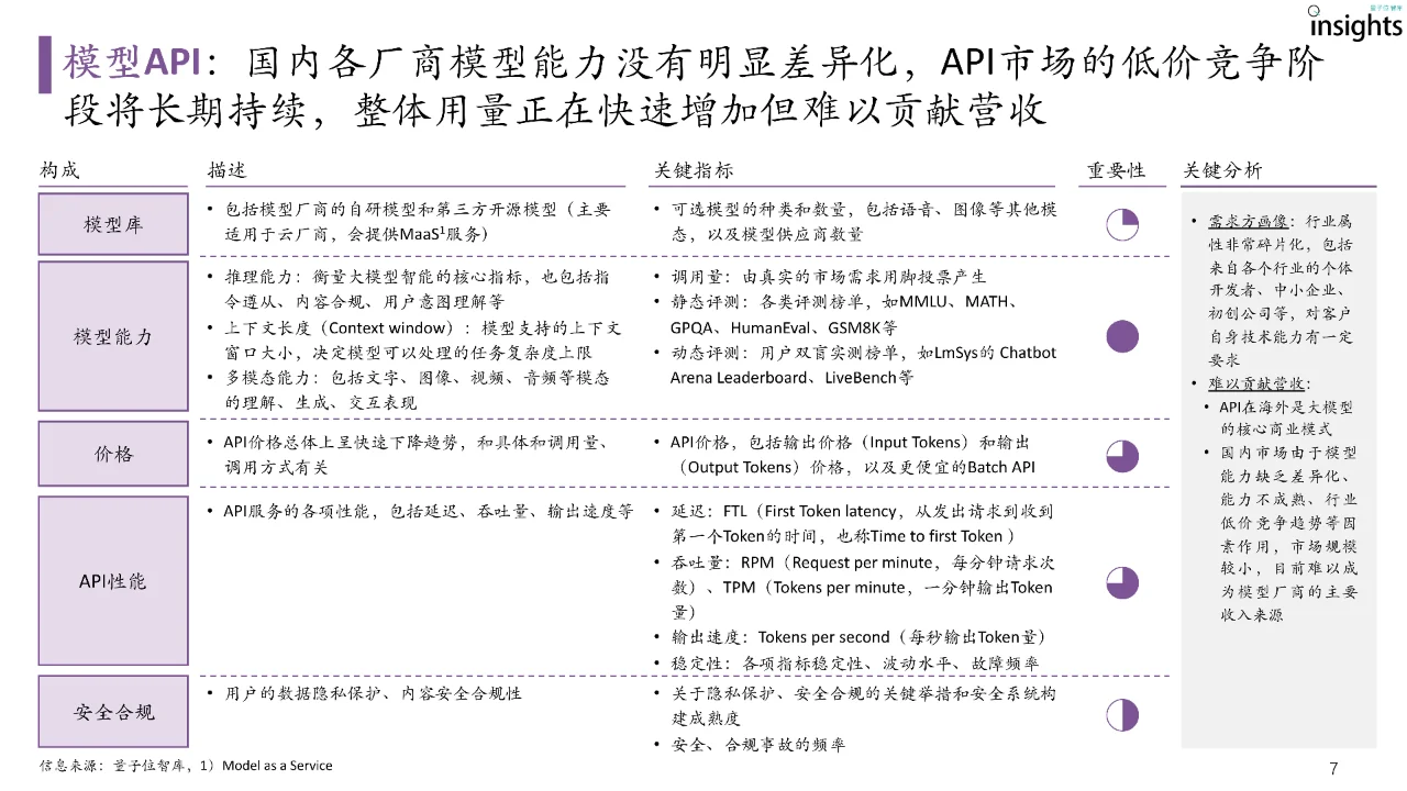 2024年大模型落地与前沿趋势研究报告