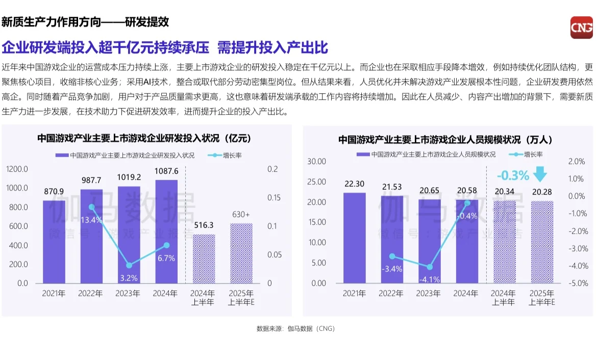 2025年游戏产业新质生产力发展报告