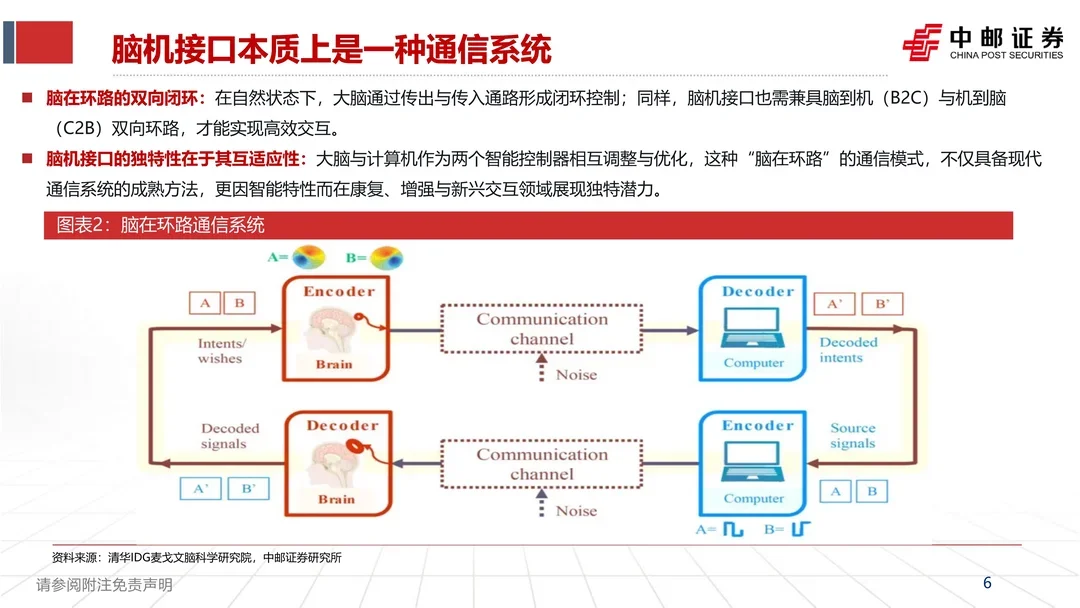 脑机接口行业深度报告
