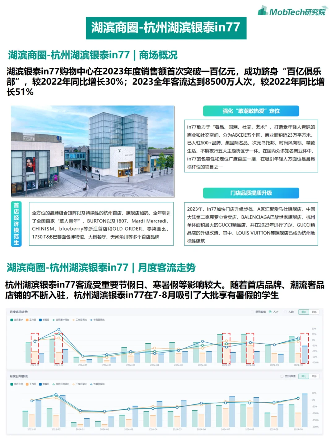 城市洞察 |2024年热门城市系列报告—杭州篇